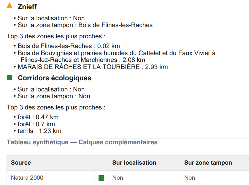 Diagnostic de site — Score de Vigilance Biodiversité et Indice de Vigilance Environnemental